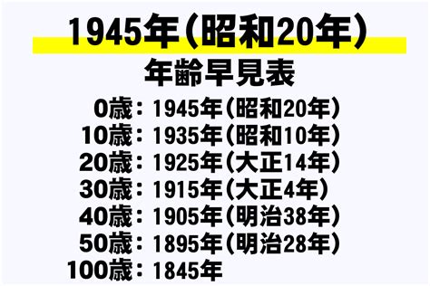 11-22 1945年 干支